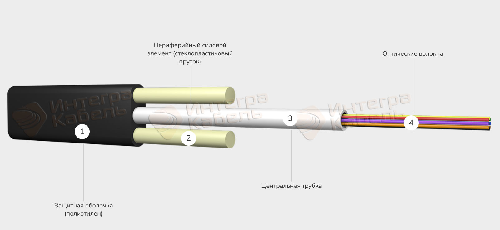 Кабель оптический плоский ИК/Д2-Т