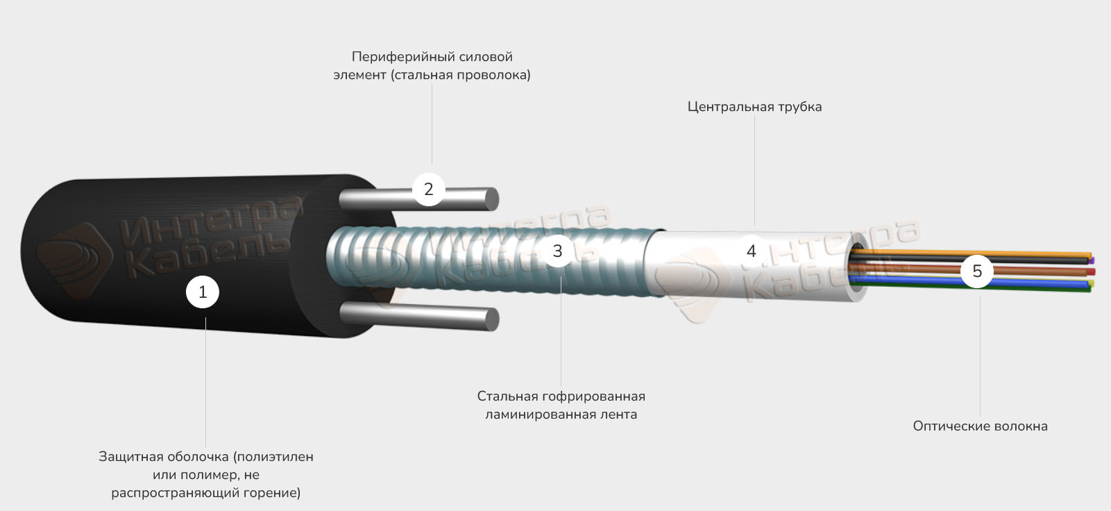Кабель оптический ИКСЛнг(А)-HF-Т