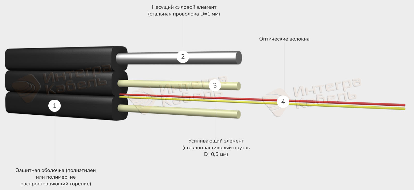 Кабель оптический ИК/Д2Тнг(А)-НF-О