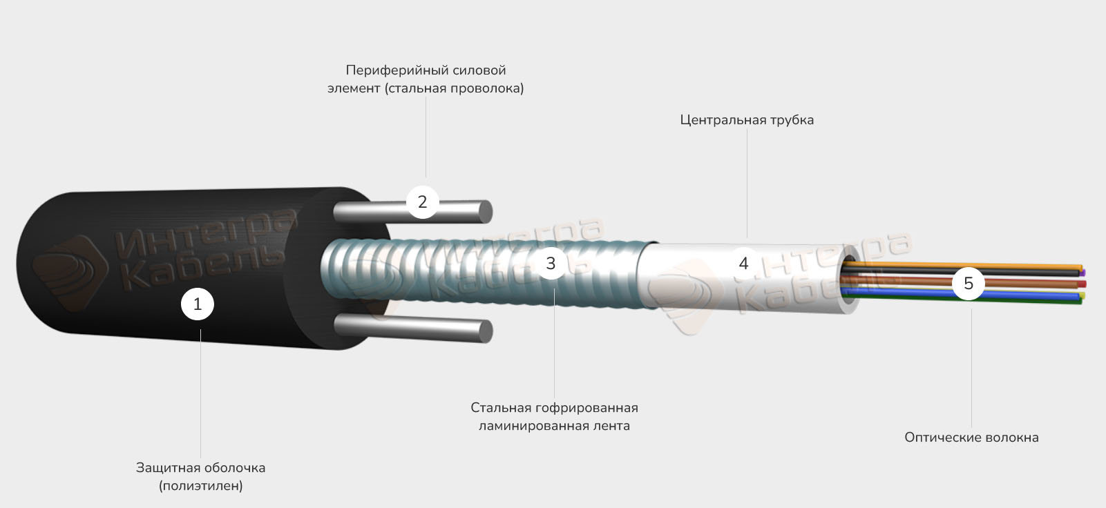 Кабель оптический ИКСЛ-Т 