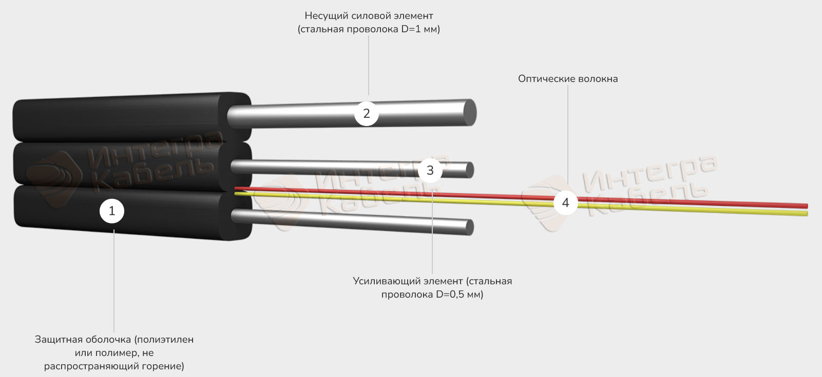 Кабель оптический ИК/Т3нг(А)-НF-О