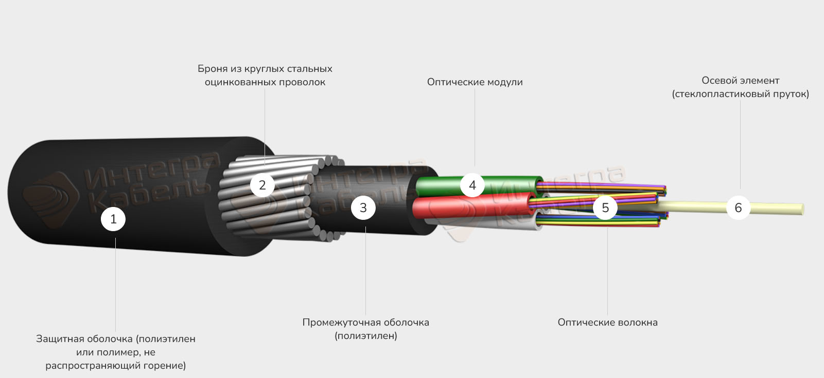 Кабель оптический ИКБнг(А)-HF-М