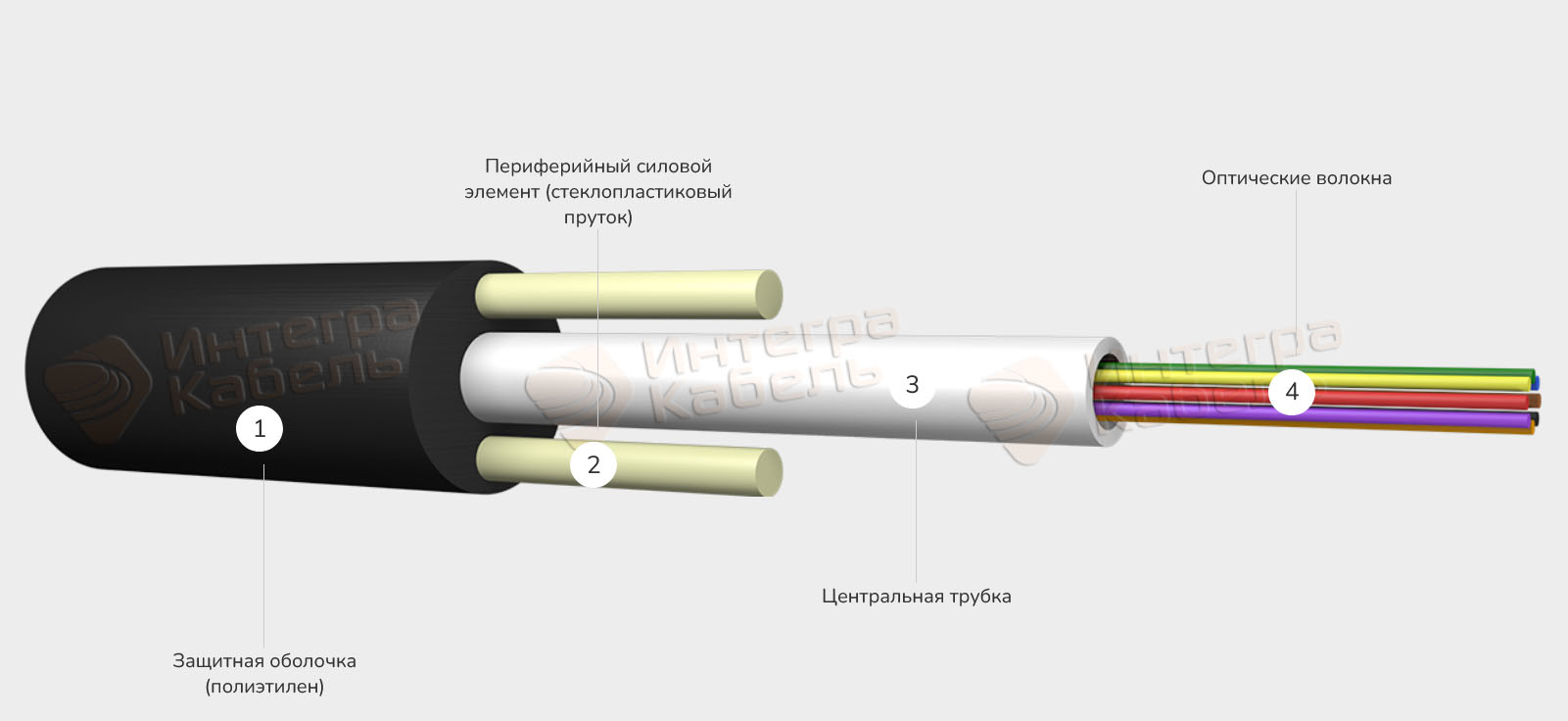 Кабель оптический круглый ИК/Д2-Т