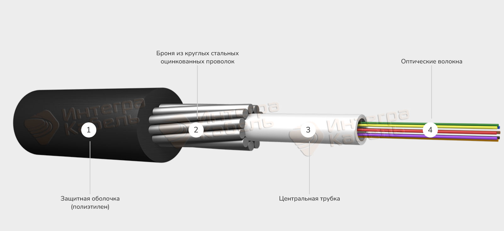 Кабель оптический ИКБ-Т