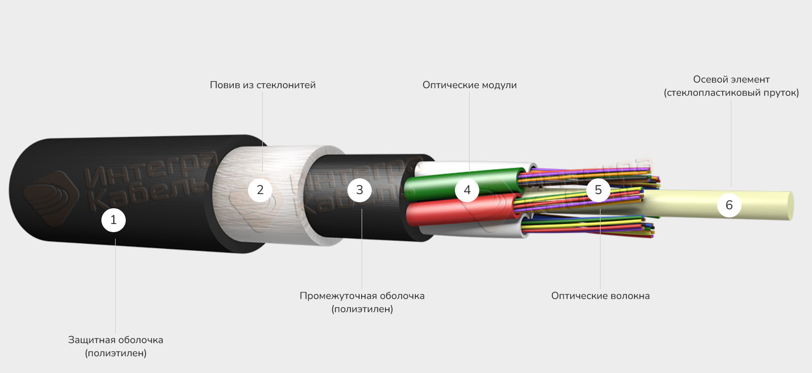 Кабель оптический ИКАс-М
