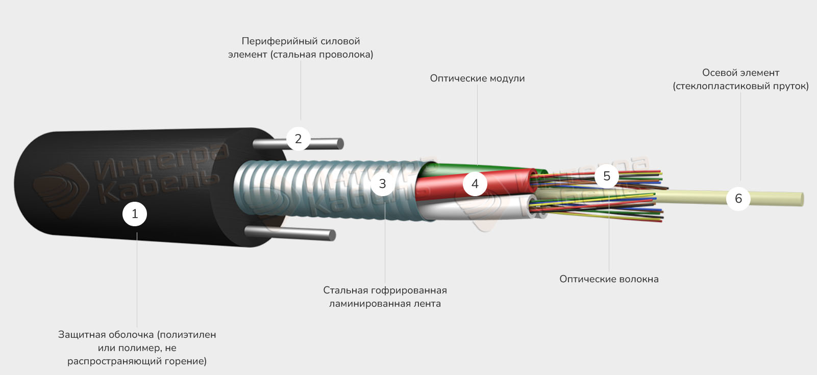 Кабель оптический ИКСЛнг(А)-HF